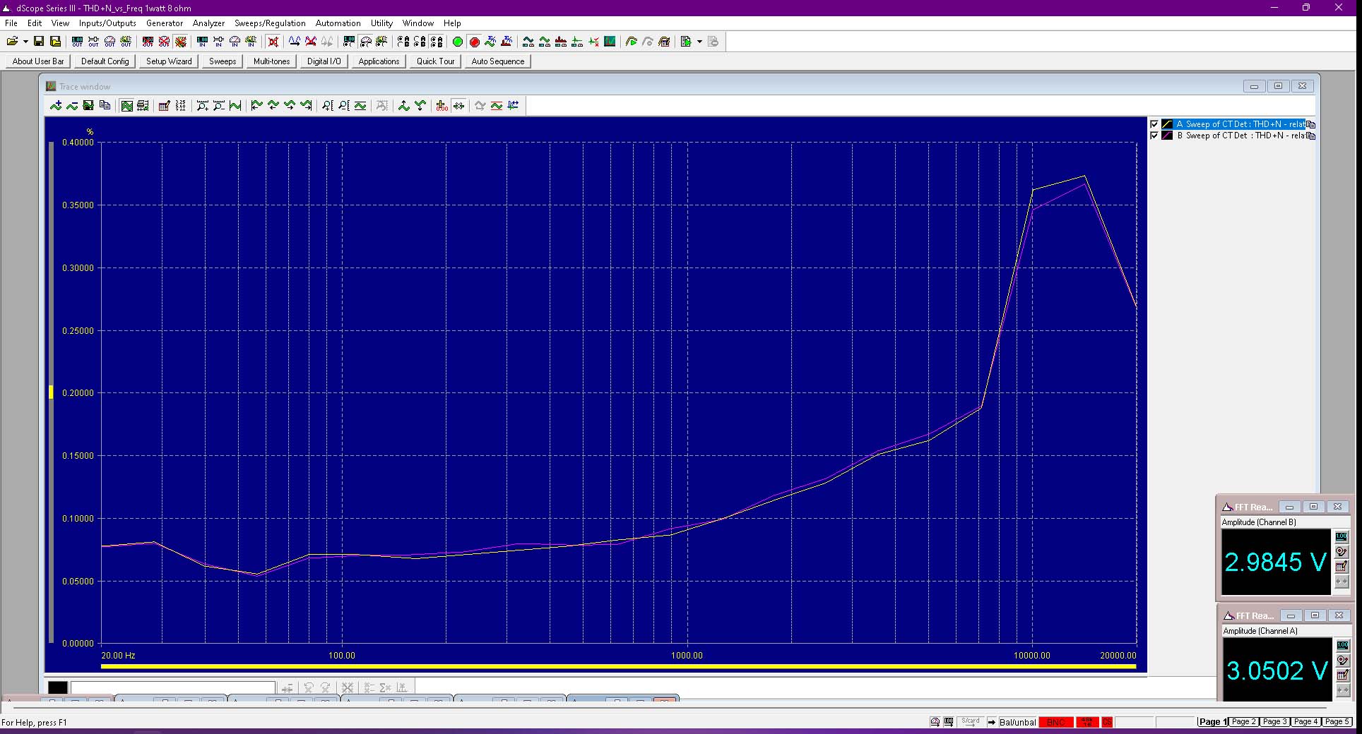 Volumio Integro - 1 watt THD vs Freq