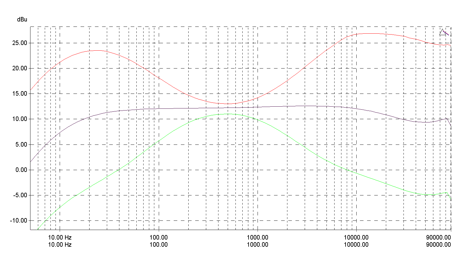 Freq Response - all graphs